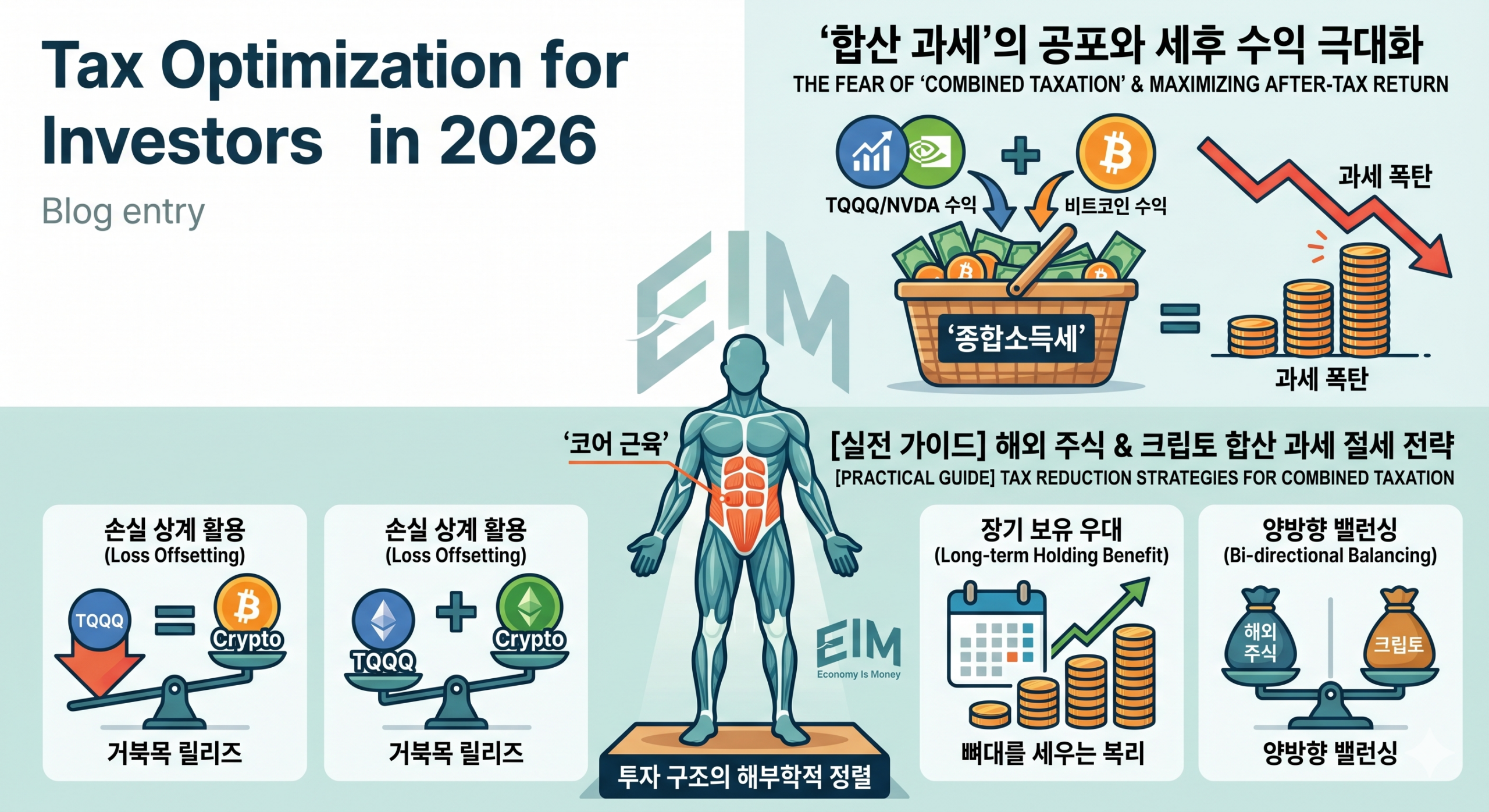 엔비디아 TQQQ 비트코인 합산 과세 절세 가이드 - 짱오의 경제 노트