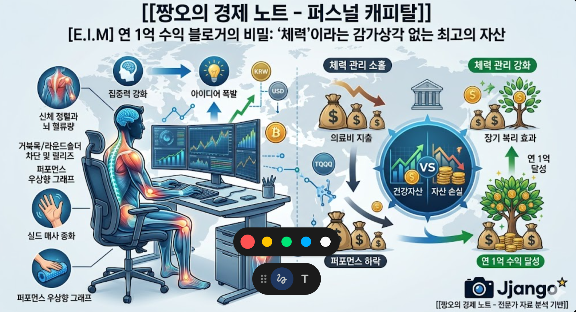 2026년 지정학적 리스크와 방산 에너지 주도주 헤징 포트폴리오 - 짱오의 경제 노트